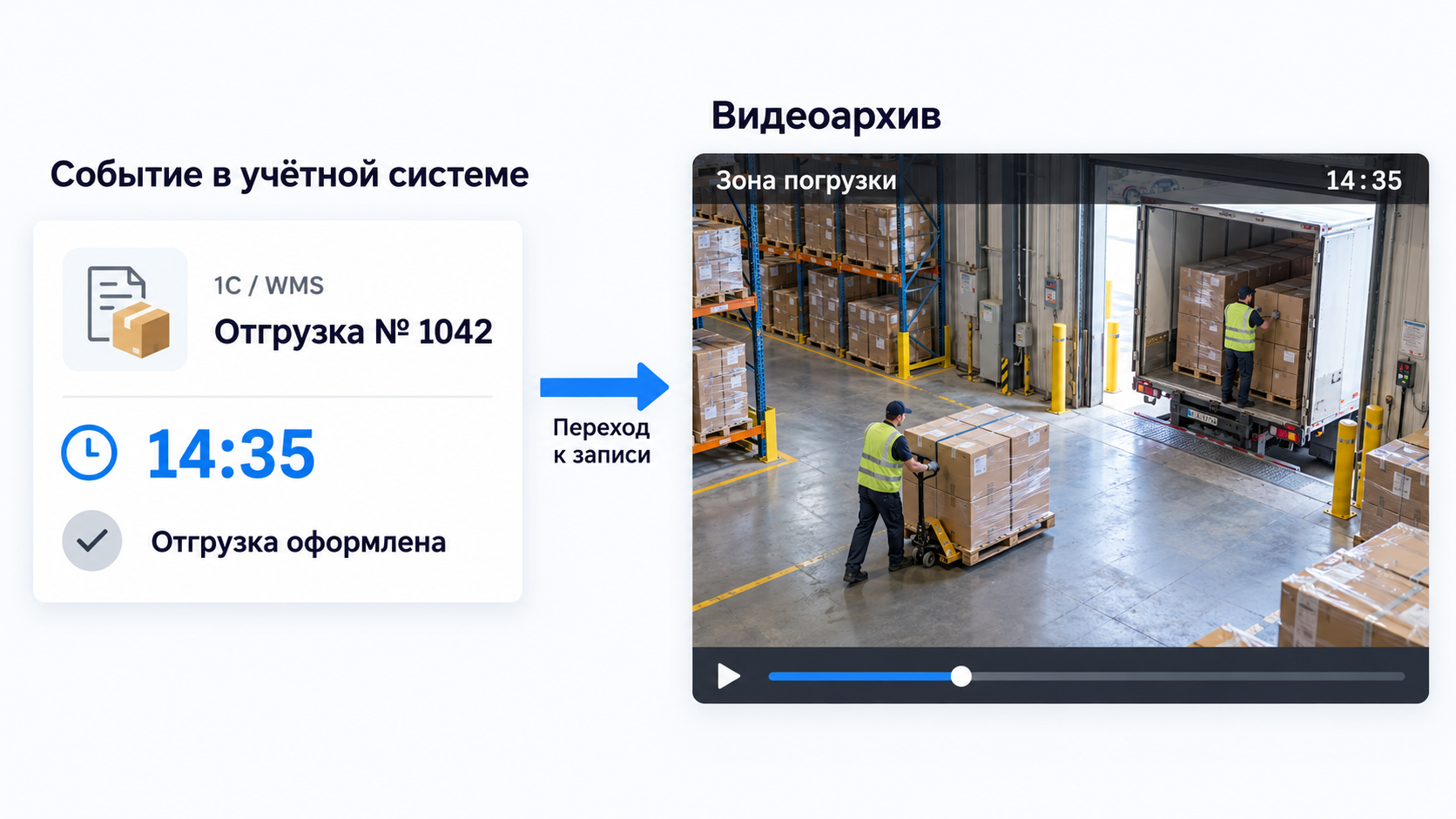 macroscop_4_7_otgruzka_i_videoarhiv_sklada.png