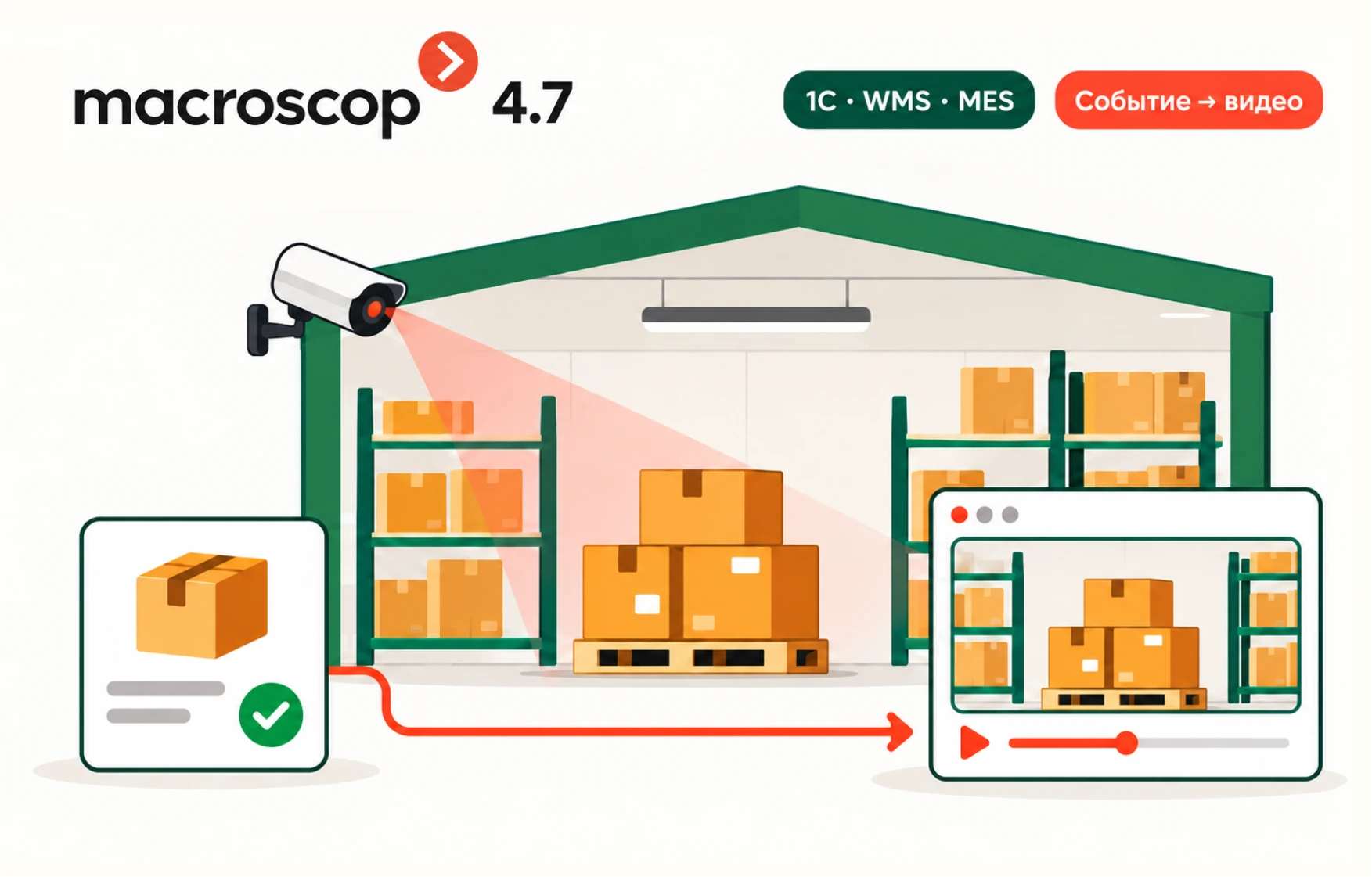 Macroscop 4.7: связь складских операций из 1С, WMS и MES с видеоархивом — камера, склад и окно просмотра записи