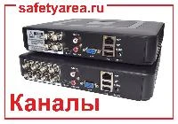 Что такое каналы видеорегистратора?