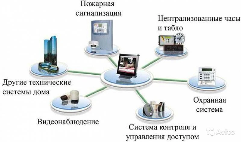 Как выбрать систему безопасности?
