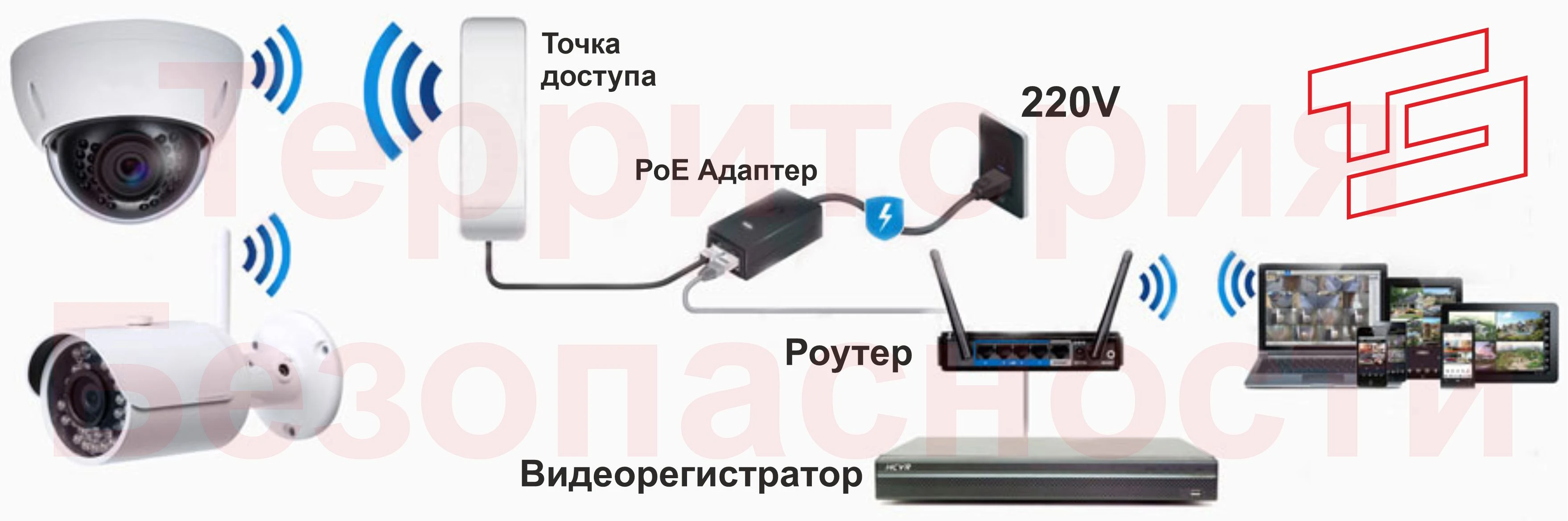 ip камера wi-fi ip камера wi-fi