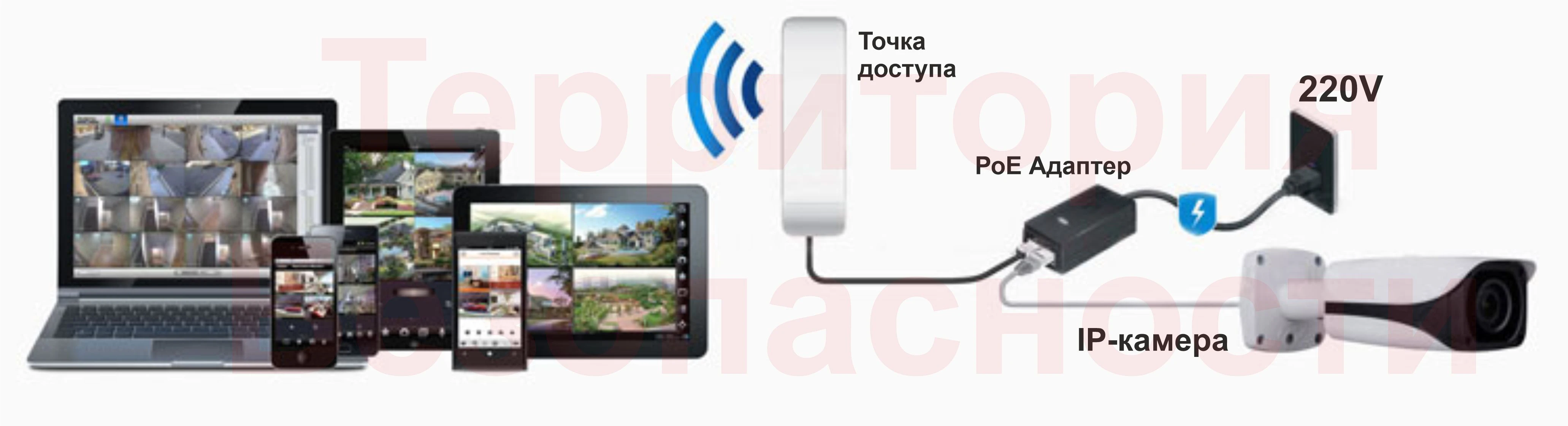 wi-fi точки доступа для ip камеры wi-fi точки доступа для ip камеры