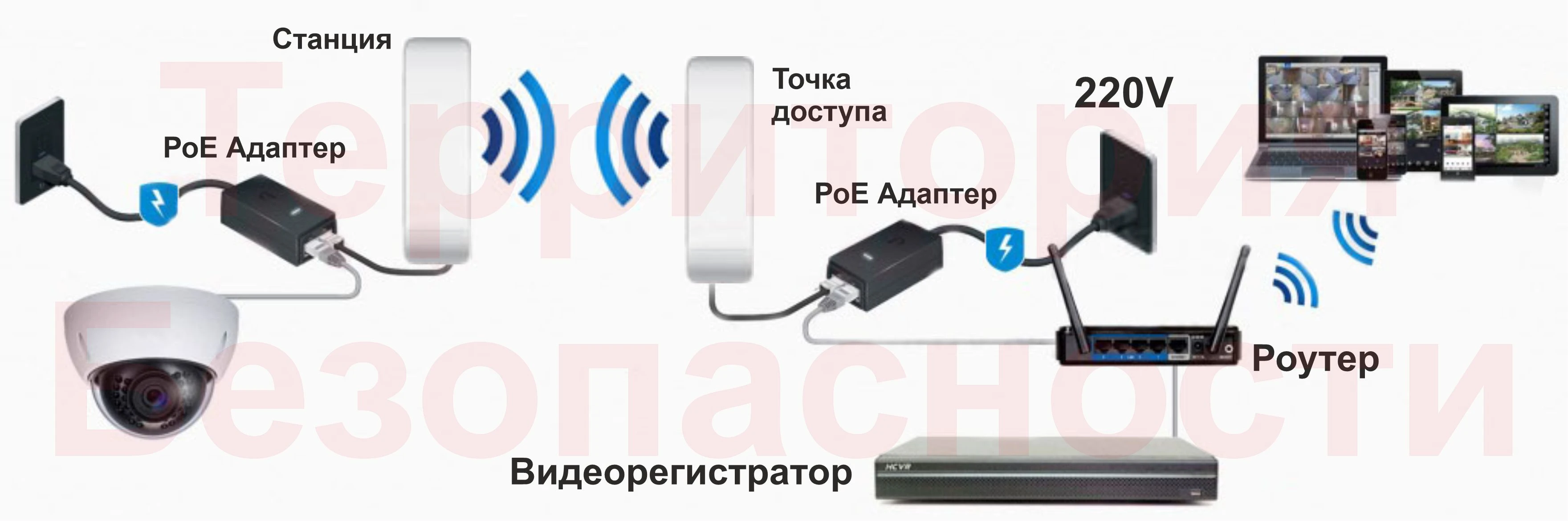 две точки доступа wi fi две точки доступа wi fi