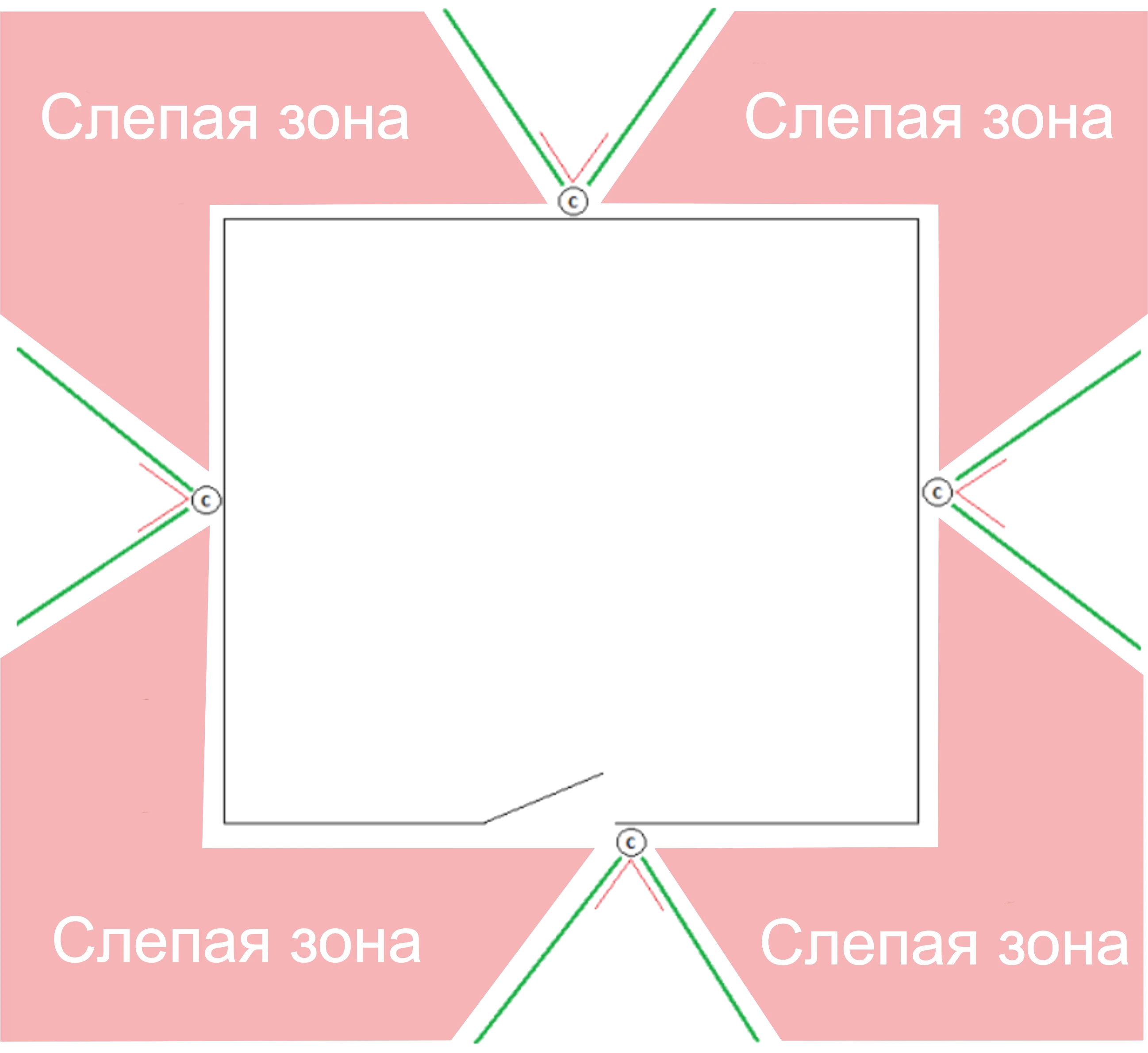 Слепые зоны камер наблюдения Слепые зоны камер наблюдения