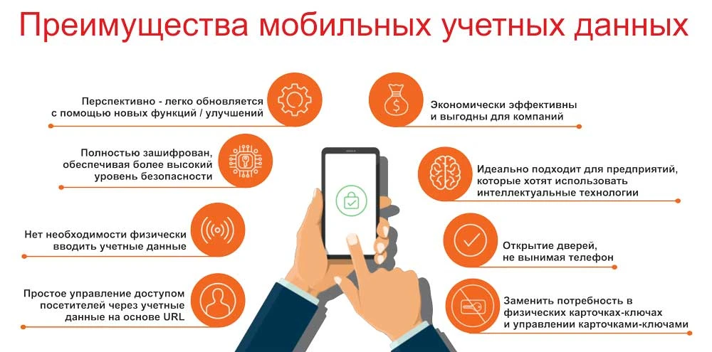 Мобильные приложения для СКУД Мобильные приложения для СКУД