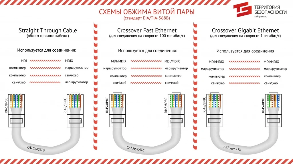 схема обжима витой пары rj45 схема обжима витой пары rj45