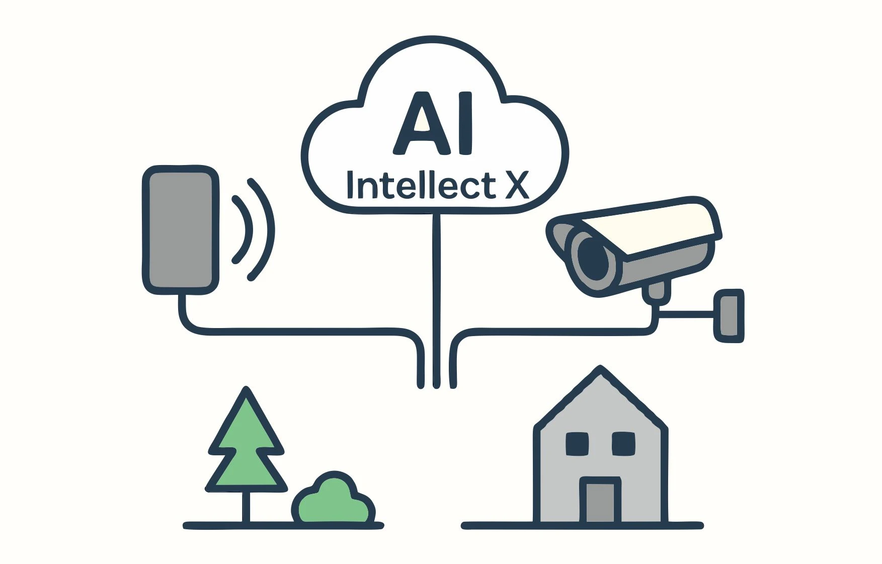 Интеграция извещателей Forteza в платформу Intellect-X от AxxonSoft