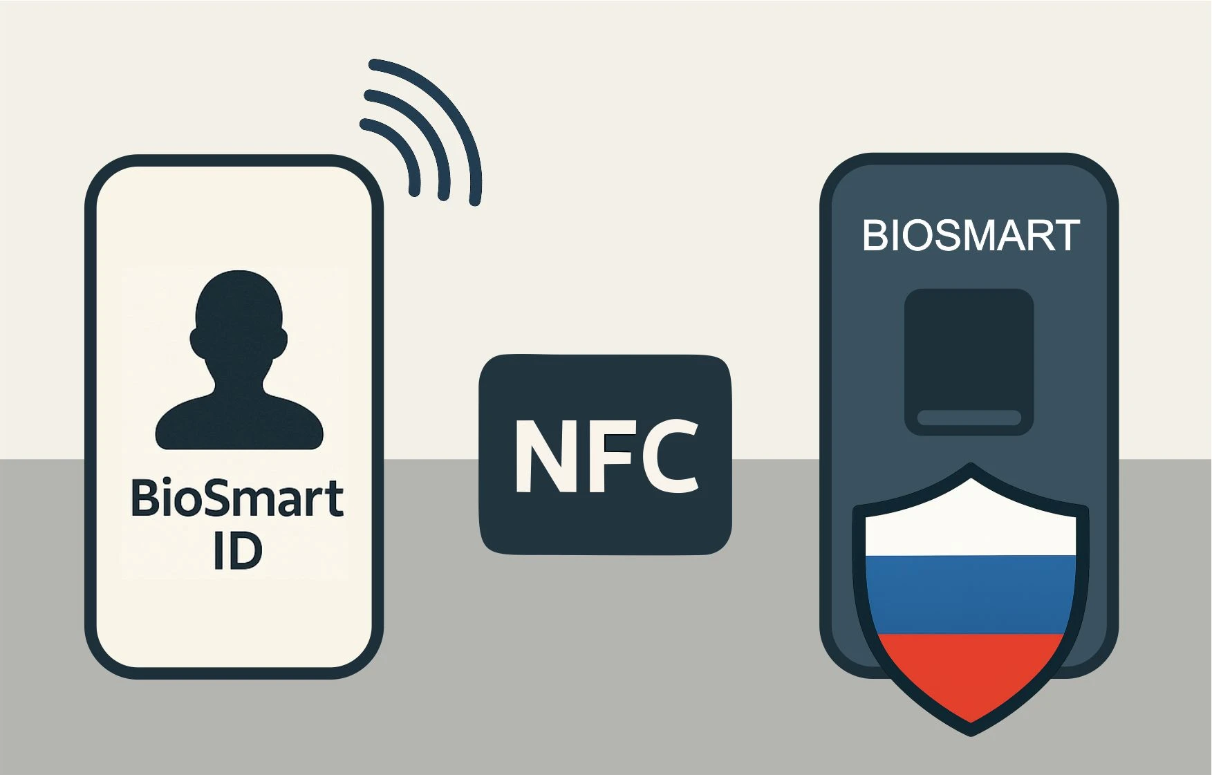 BioSmart ID и терминал BIOSMART с поддержкой NFC и российской ОС РЕД ОС М для контроля доступа
