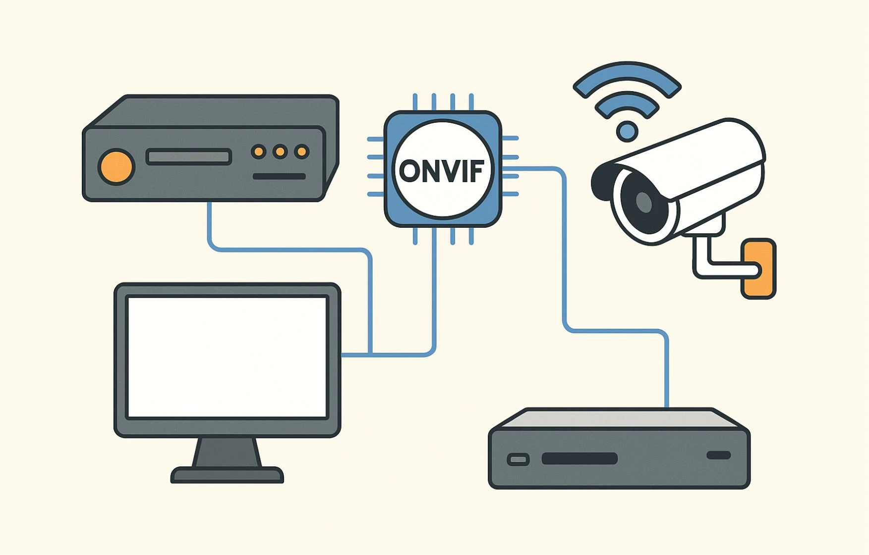 Что такое ONVIF в видеонаблюдении и зачем он нужен