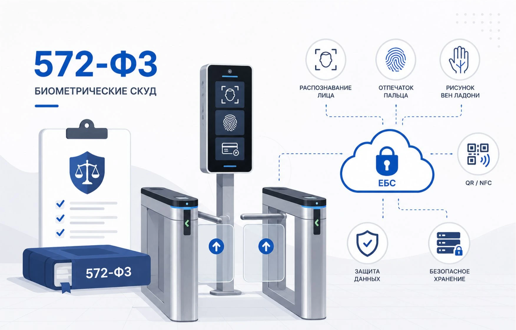 Биометрические СКУД и новые требования 572-ФЗ к системам Face ID и обработке биометрических данных в 2026 году