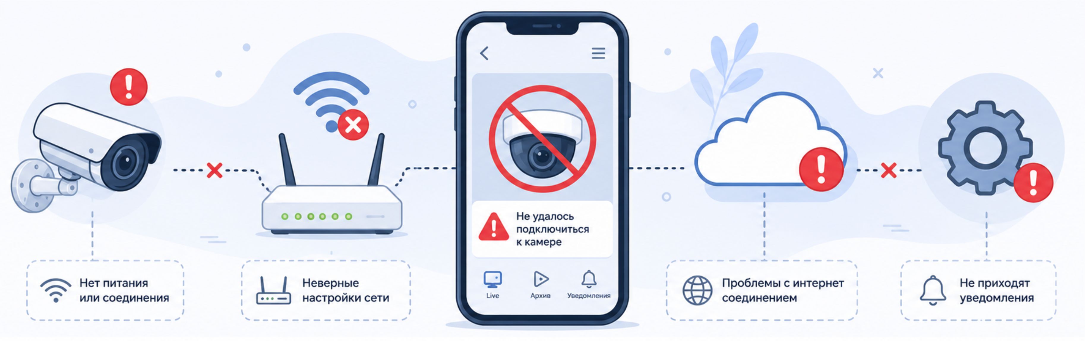 oshibki_pri_podklyuchenii_ip_kamer.jpg