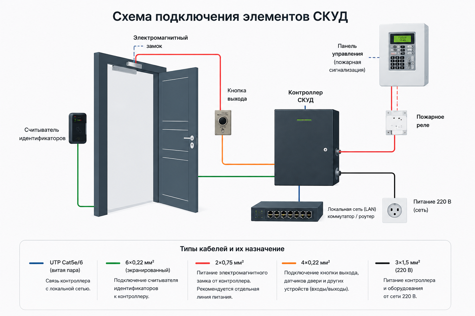 skhema_podklyucheniya_skud_kabelnaya_razvodka.png