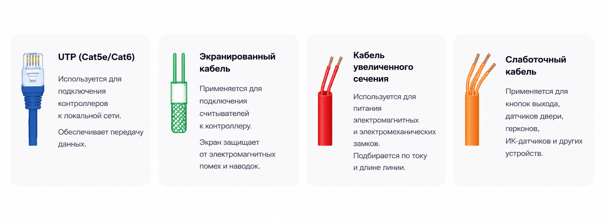 kakie_kabeli_ispolzuyutsya_pri_montazhe_skud.png