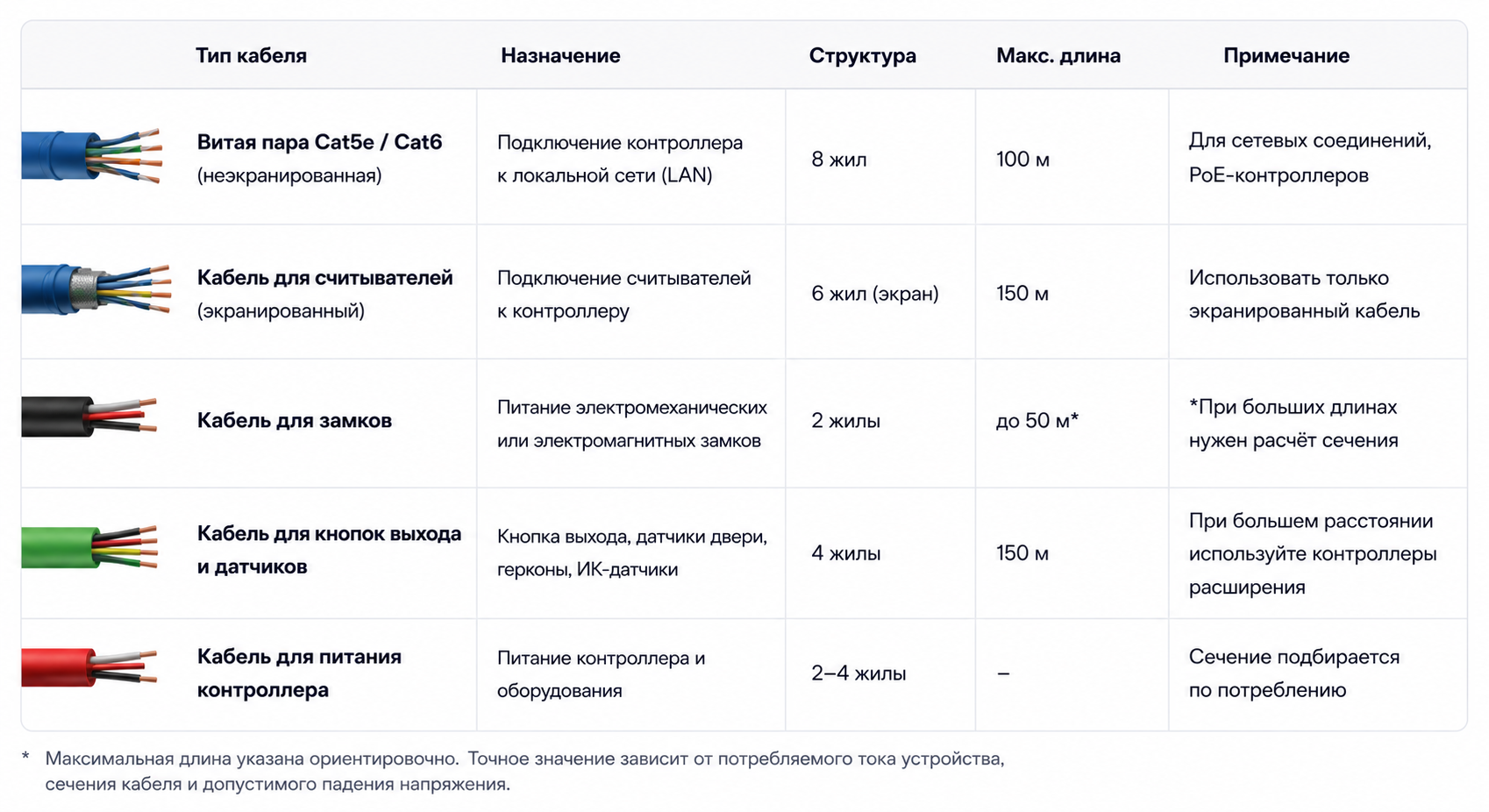 tablica_kabeley_dlya_montazha_skud.png
