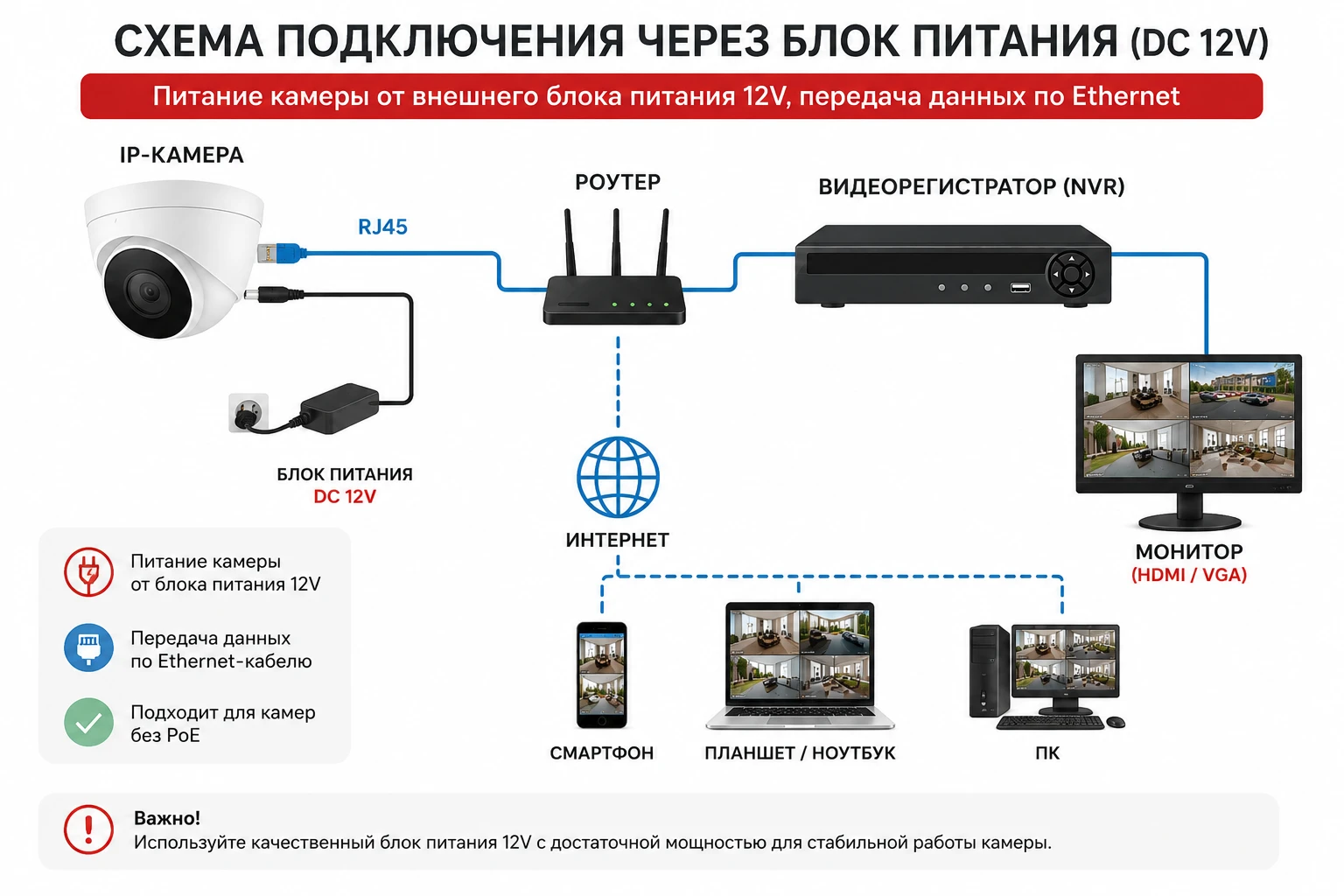 Схема подключения IP-камеры HiWatch DS-I403(D) 2.8mm через блок питания DC 12V и Ethernet