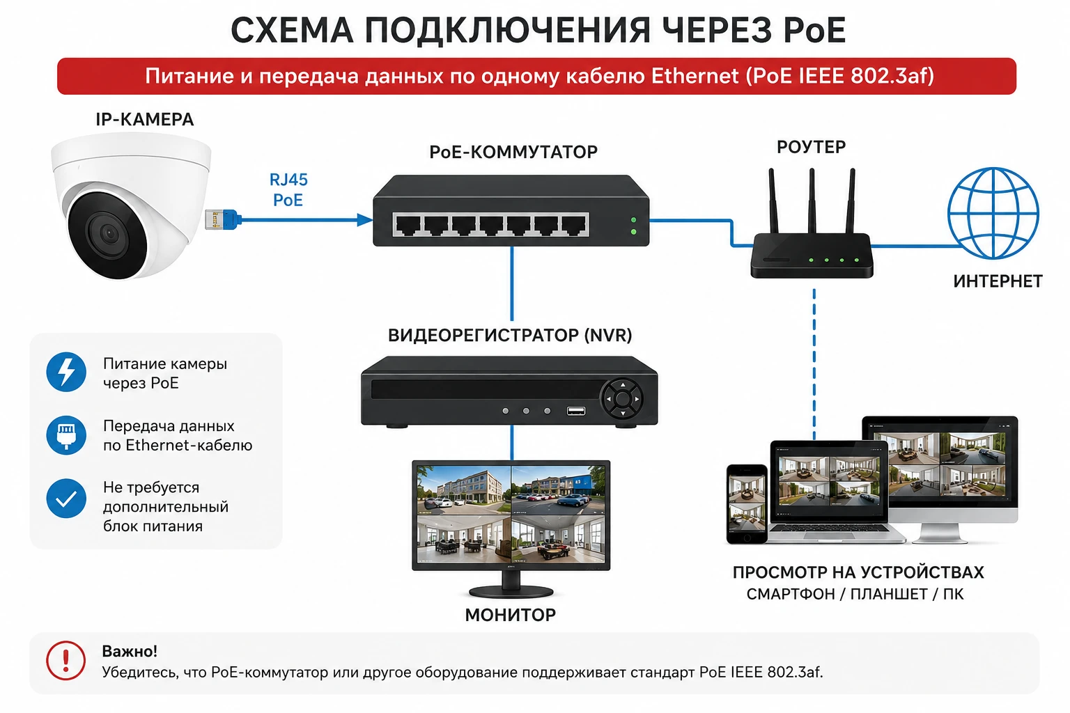 Схема подключения IP-камеры HiWatch DS-I400(B) 2.8mm через PoE-коммутатор и видеорегистратор