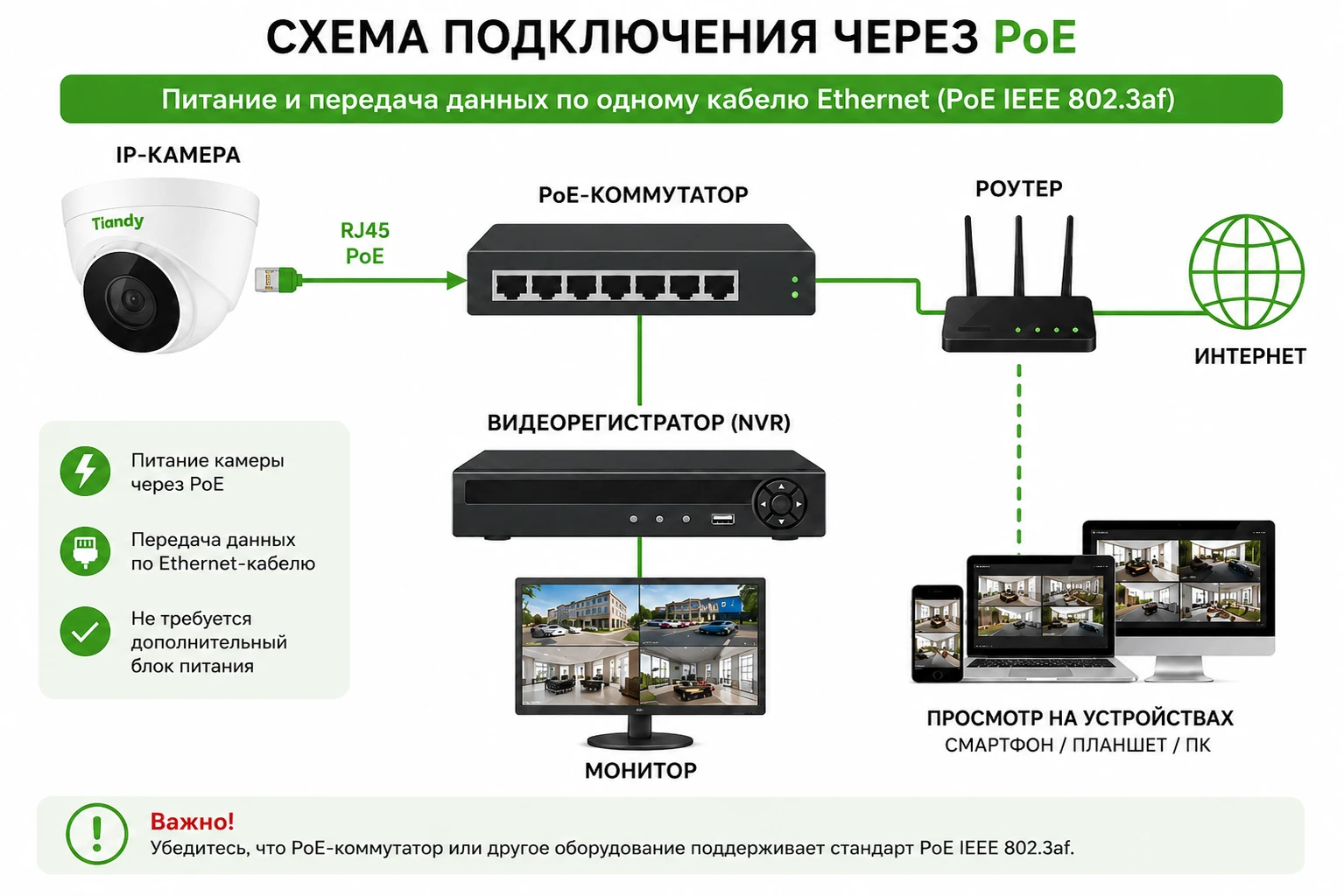 Схема подключения IP-камеры Tiandy TC-C320N I3EY (2.8mm) через PoE-коммутатор