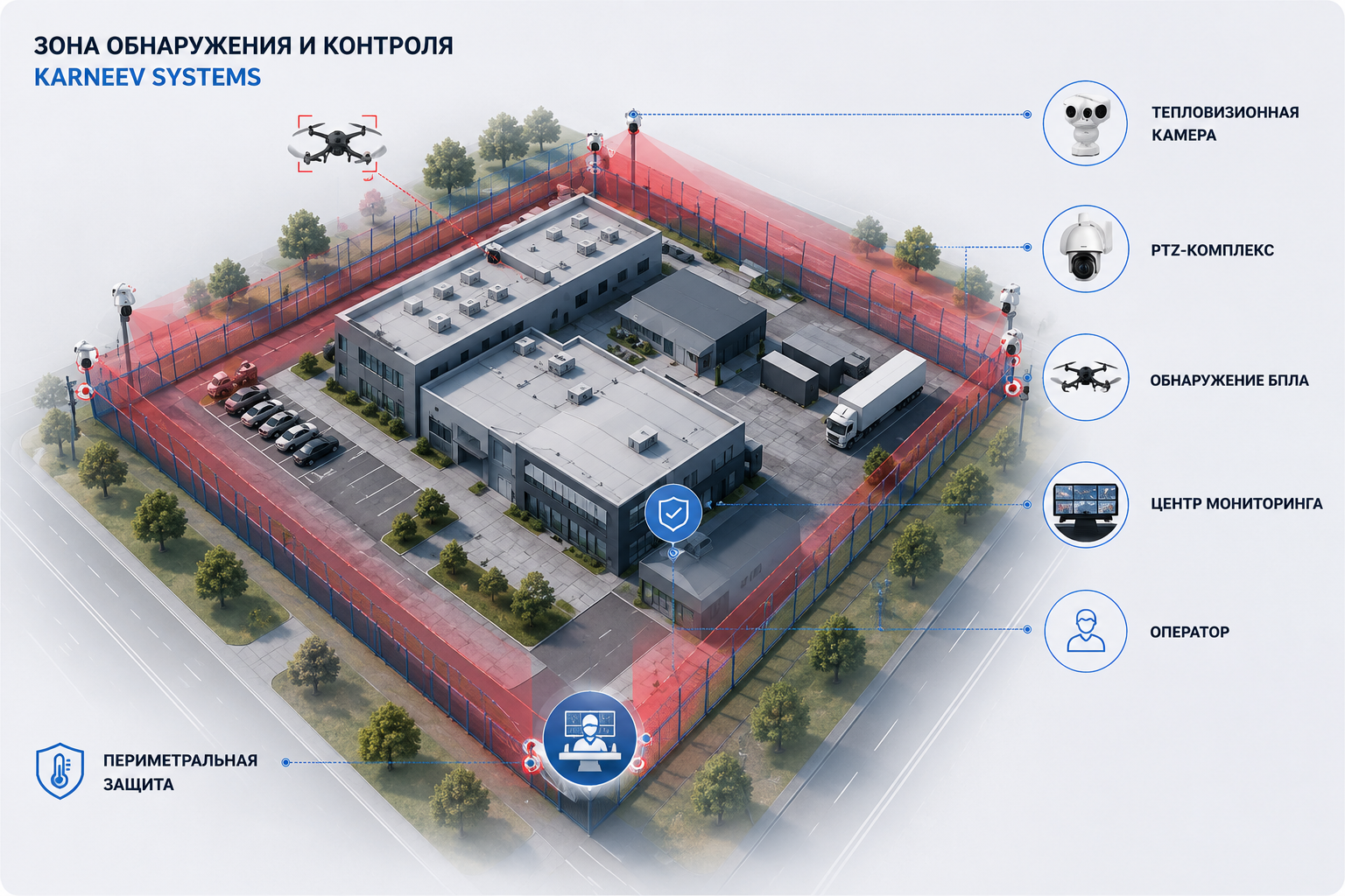 zona_obnaruzheniya_bpla_i_zashchita_perimetra_karneev_systems.png