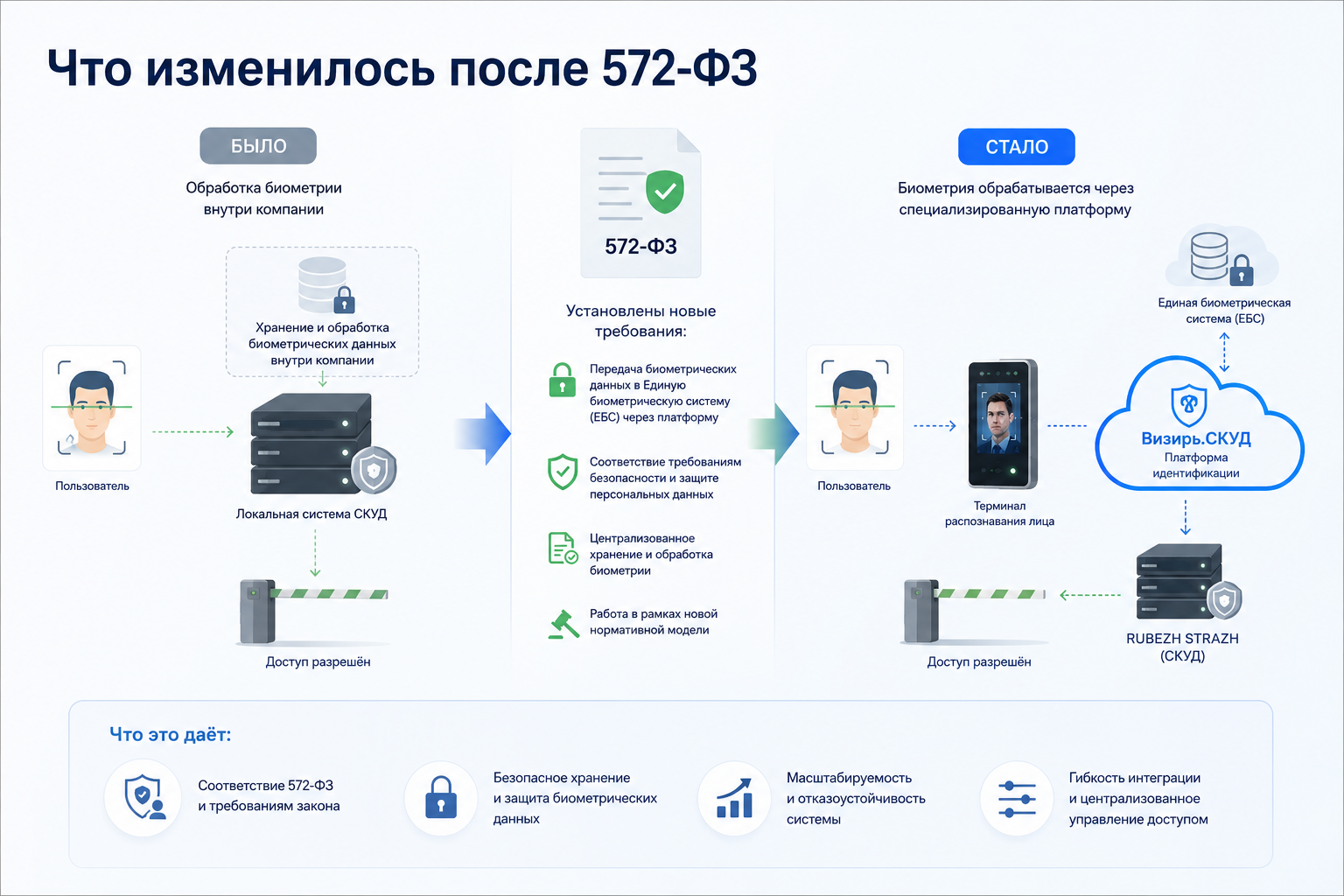 chto_izmenilos_posle_572_fz.png.png