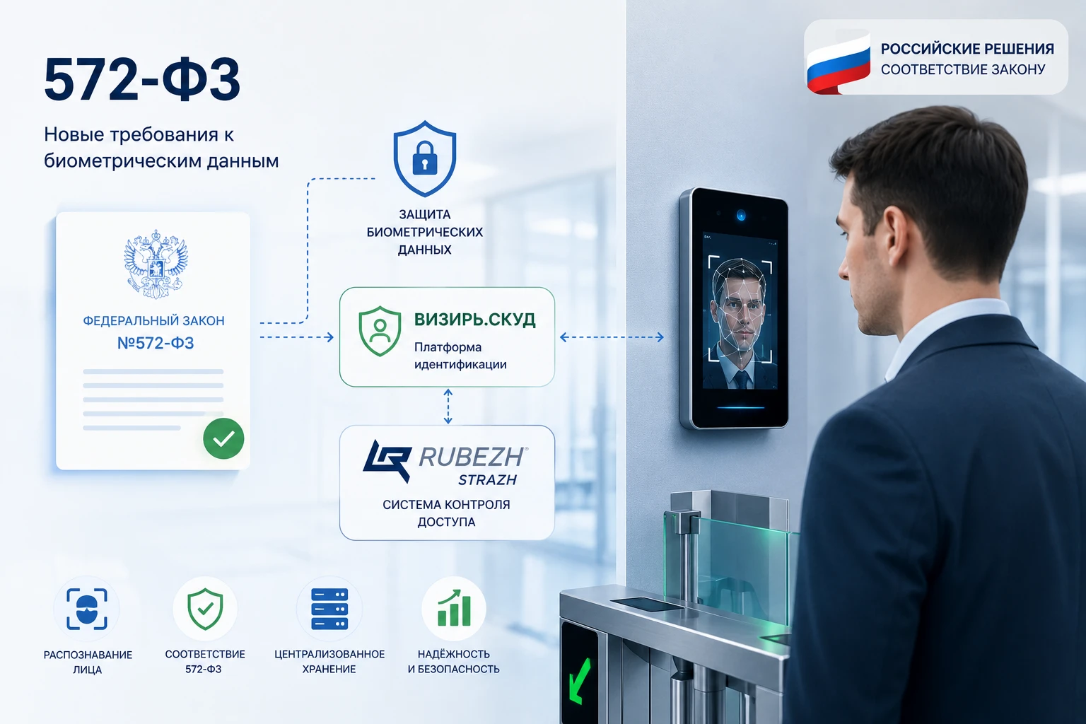 СКУД с распознаванием лиц после 572-ФЗ — интеграция RUBEZH STRAZH и платформы «Визирь.СКУД» для работы с биометрическими данными
