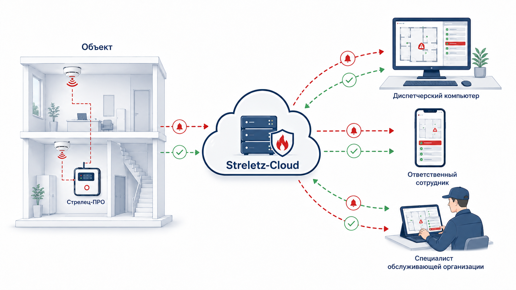 udalennyy_monitoring_streletz_cloud.png